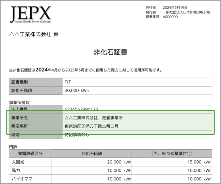非化石証書のサンプル画像